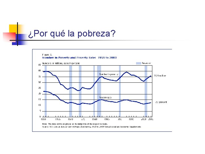 ¿Por qué la pobreza? 