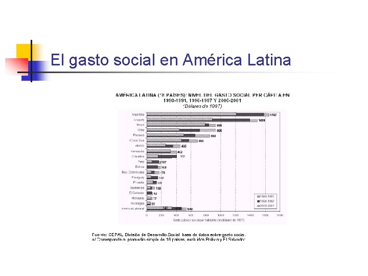 El gasto social en América Latina 