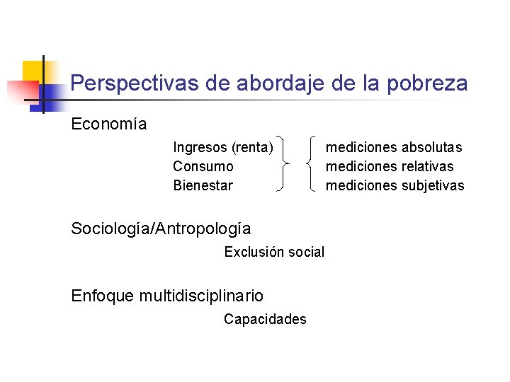 Perspectivas de abordaje de la pobreza Economía Ingresos (renta) Consumo Bienestar Sociología/Antropología Exclusión social