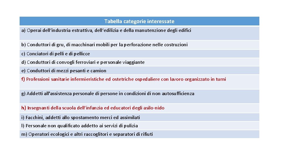 Tabella categorie interessate a) Operai dell’industria estrattiva, dell’edilizia e della manutenzione degli edifici b)