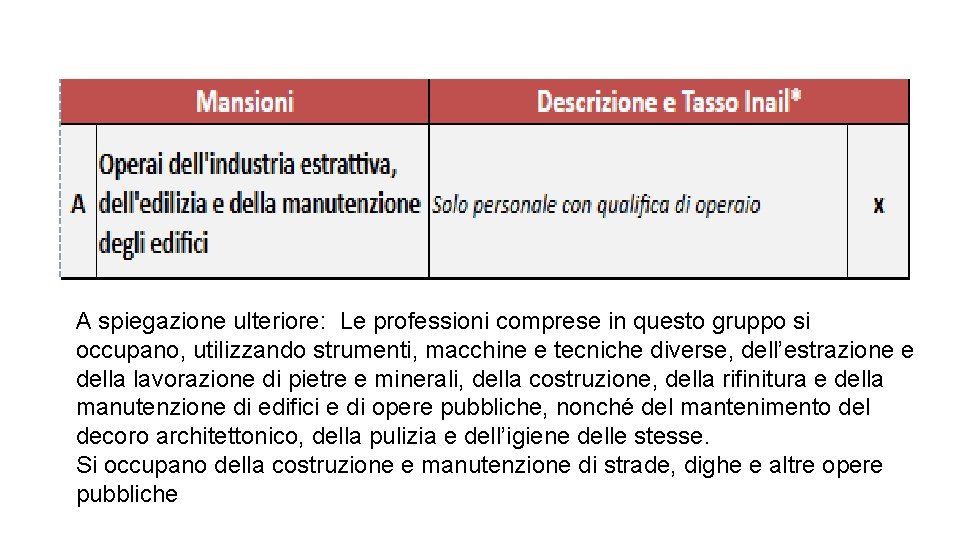 A spiegazione ulteriore: Le professioni comprese in questo gruppo si occupano, utilizzando strumenti, macchine