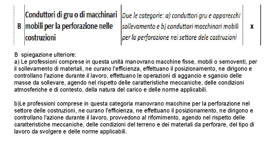 B spiegazione ulteriore: a) Le professioni comprese in questa unità manovrano macchine fisse, mobili