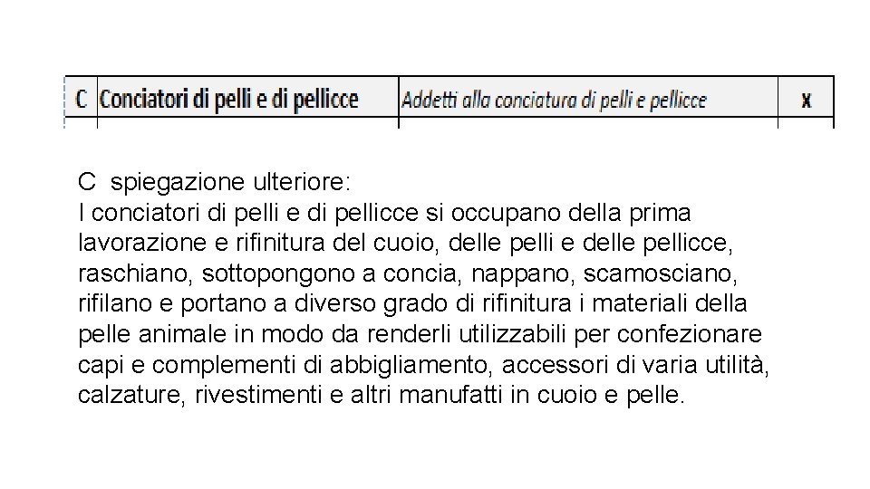C spiegazione ulteriore: I conciatori di pelli e di pellicce si occupano della prima