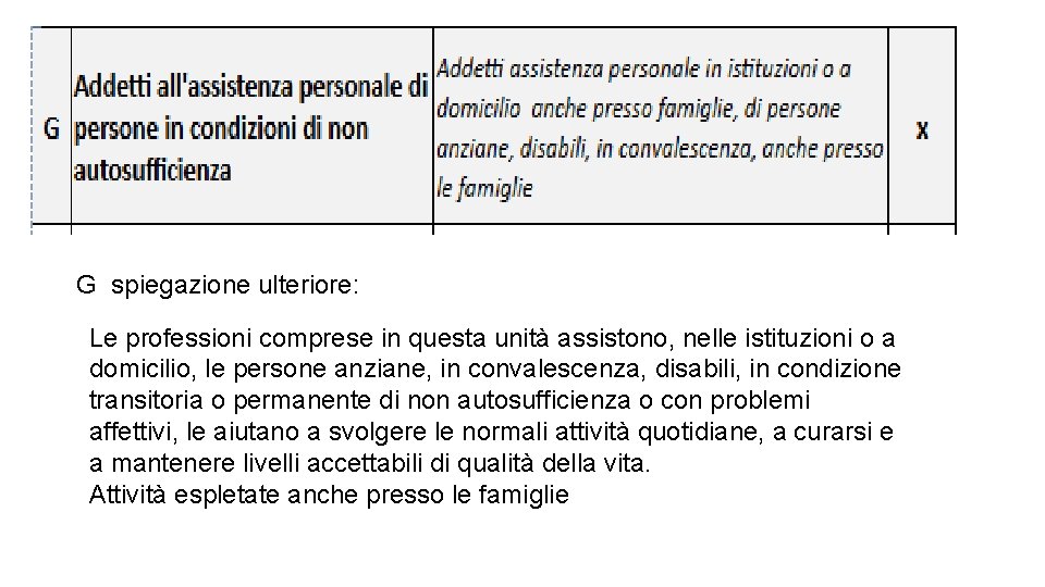 G spiegazione ulteriore: Le professioni comprese in questa unità assistono, nelle istituzioni o a