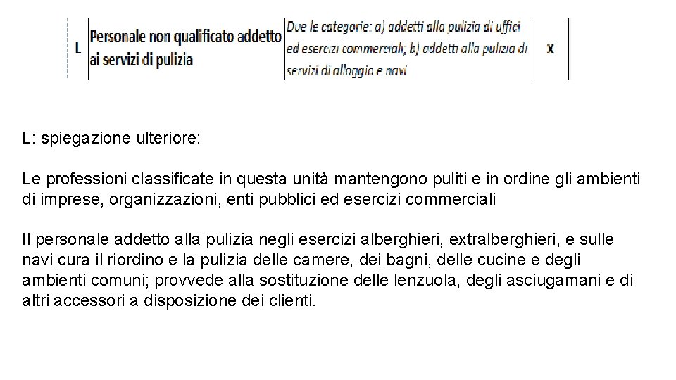 L: spiegazione ulteriore: Le professioni classificate in questa unità mantengono puliti e in ordine
