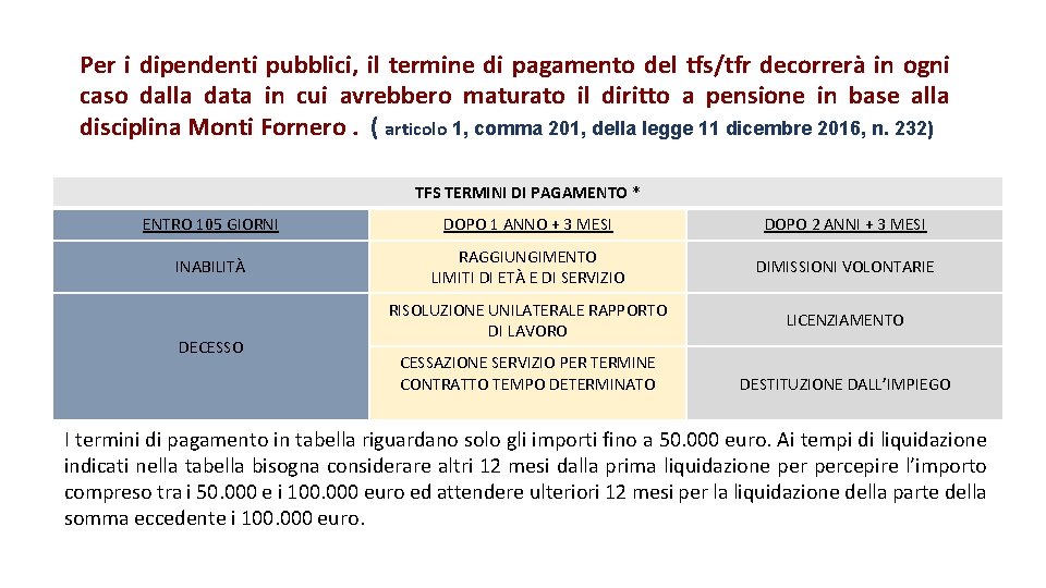 Per i dipendenti pubblici, il termine di pagamento del tfs/tfr decorrerà in ogni caso