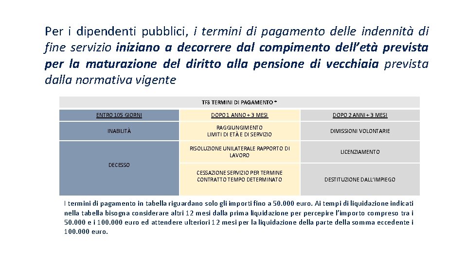 Per i dipendenti pubblici, i termini di pagamento delle indennità di fine servizio iniziano