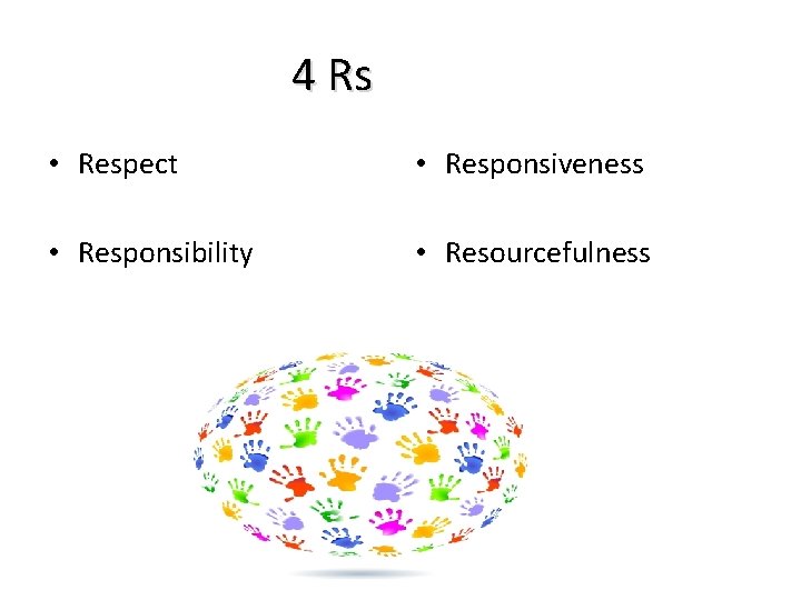 4 Rs • Respect • Responsiveness • Responsibility • Resourcefulness 