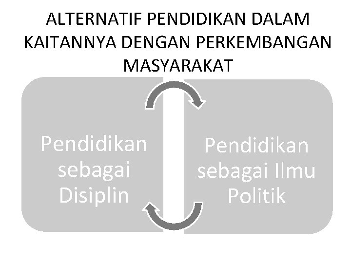 ALTERNATIF PENDIDIKAN DALAM KAITANNYA DENGAN PERKEMBANGAN MASYARAKAT Pendidikan sebagai Disiplin Pendidikan sebagai Ilmu Politik