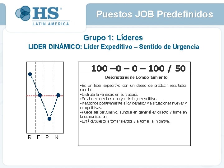 Puestos JOB Predefinidos Grupo 1: Líderes LIDER DINÁMICO: Líder Expeditivo – Sentido de Urgencia