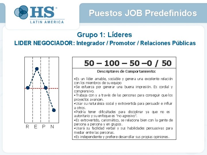 Puestos JOB Predefinidos Grupo 1: Líderes LIDER NEGOCIADOR: Integrador / Promotor / Relaciones Públicas