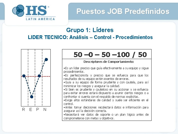 Puestos JOB Predefinidos Grupo 1: Líderes LIDER TECNICO: Análisis – Control - Procedimientos 50