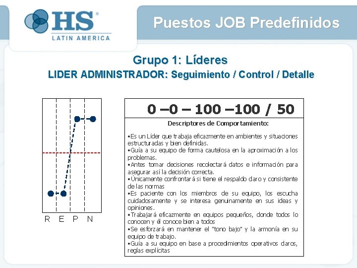 Puestos JOB Predefinidos Grupo 1: Líderes LIDER ADMINISTRADOR: Seguimiento / Control / Detalle 0