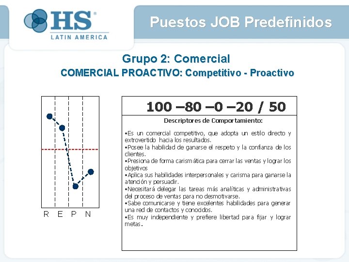 Puestos JOB Predefinidos Grupo 2: Comercial COMERCIAL PROACTIVO: Competitivo - Proactivo 100 – 80