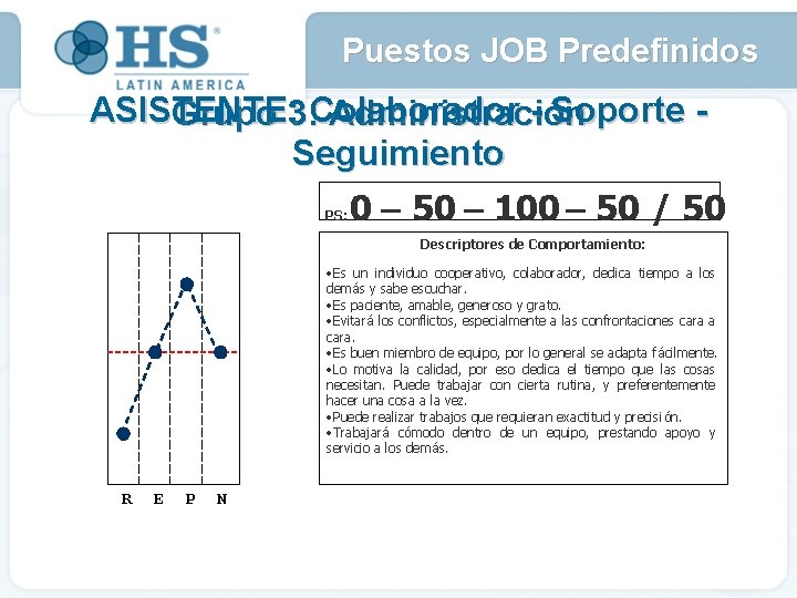 Puestos JOB Predefinidos ASISTENTE: - Soporte Grupo 3: Colaborador Administración Seguimiento PS: 0 –