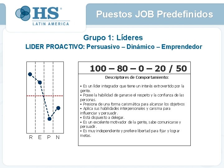 Puestos JOB Predefinidos Grupo 1: Líderes LIDER PROACTIVO: Persuasivo – Dinámico – Emprendedor 100