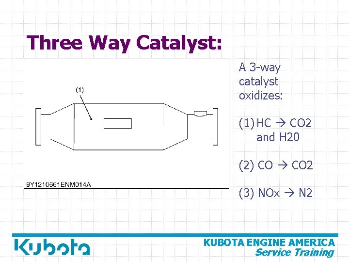 Three Way Catalyst: A 3 -way catalyst oxidizes: (1) HC CO 2 and H