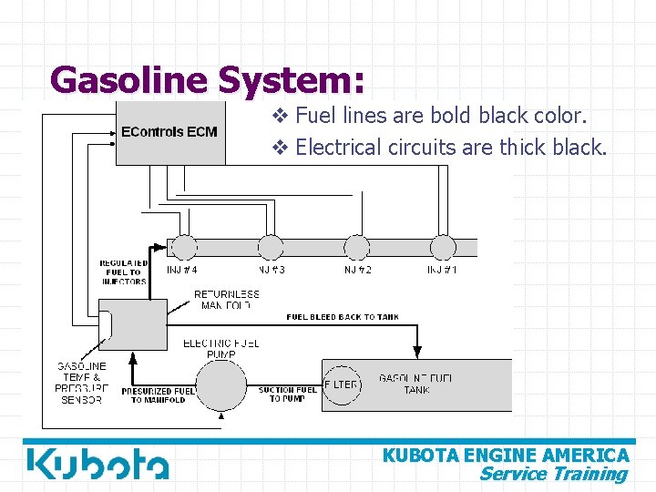 Gasoline System: v Fuel lines are bold black color. v Electrical circuits are thick