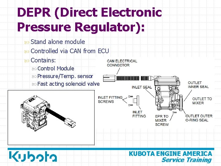 DEPR (Direct Electronic Pressure Regulator): Stand alone module Controlled via CAN from ECU Contains:
