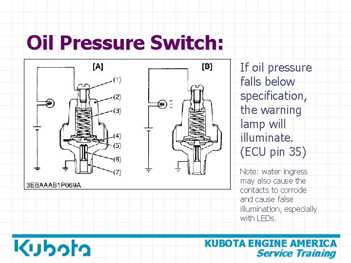 Oil Pressure Switch: If oil pressure falls below specification, the warning lamp will illuminate.