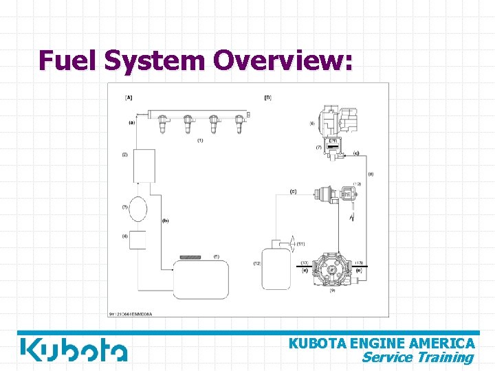 Fuel System Overview: KUBOTA ENGINE AMERICA Service Training 