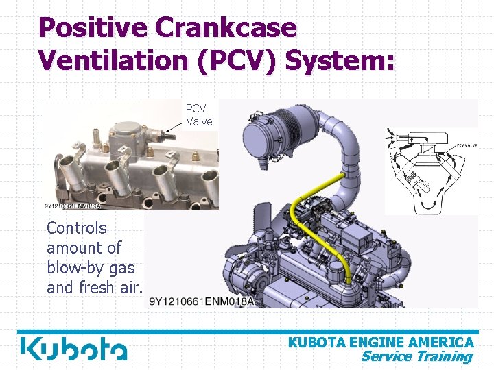 Positive Crankcase Ventilation (PCV) System: PCV Valve Controls amount of blow-by gas and fresh