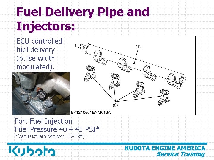Fuel Delivery Pipe and Injectors: ECU controlled fuel delivery (pulse width modulated). Port Fuel