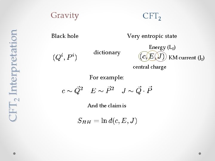 CFT 2 Interpretation Gravity CFT 2 Black hole Very entropic state dictionary Energy (L