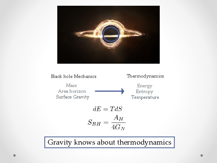 Black hole Mechanics Thermodynamics Mass Area horizon Surface Gravity Energy Entropy Temperature Gravity knows