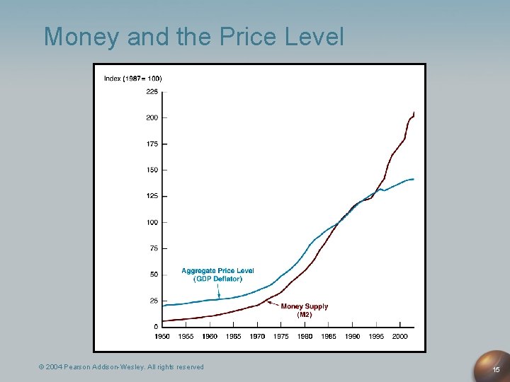 Money and the Price Level © 2004 Pearson Addison-Wesley. All rights reserved 15 