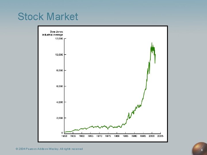 Stock Market © 2004 Pearson Addison-Wesley. All rights reserved 6 