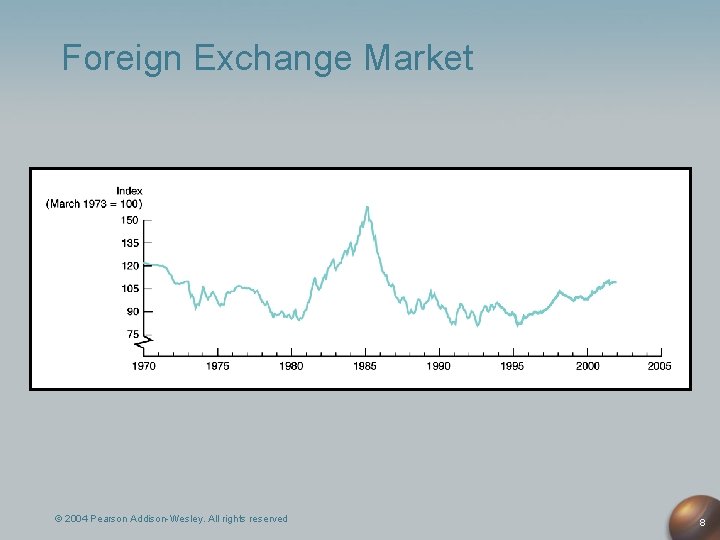 Foreign Exchange Market © 2004 Pearson Addison-Wesley. All rights reserved 8 