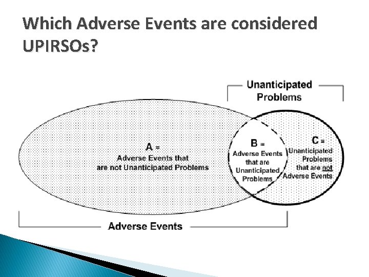 Which Adverse Events are considered UPIRSOs? 