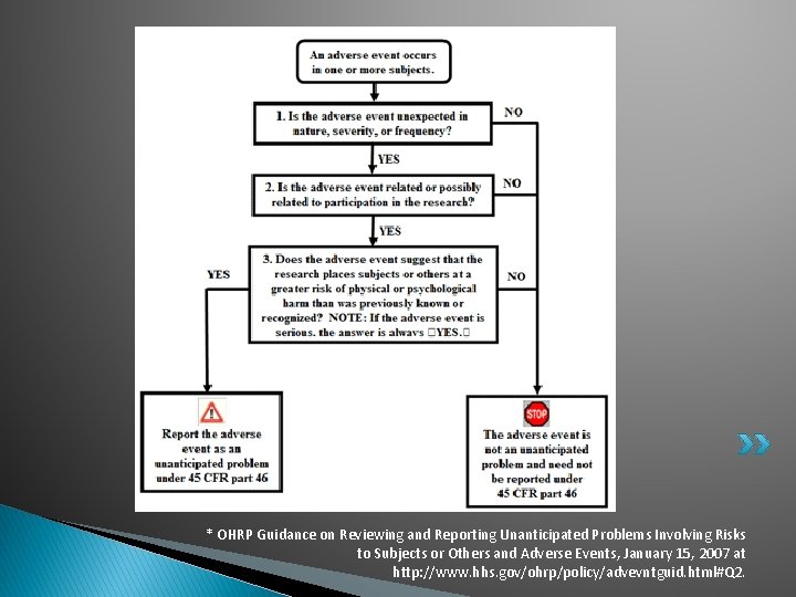 * OHRP Guidance on Reviewing and Reporting Unanticipated Problems Involving Risks to Subjects or