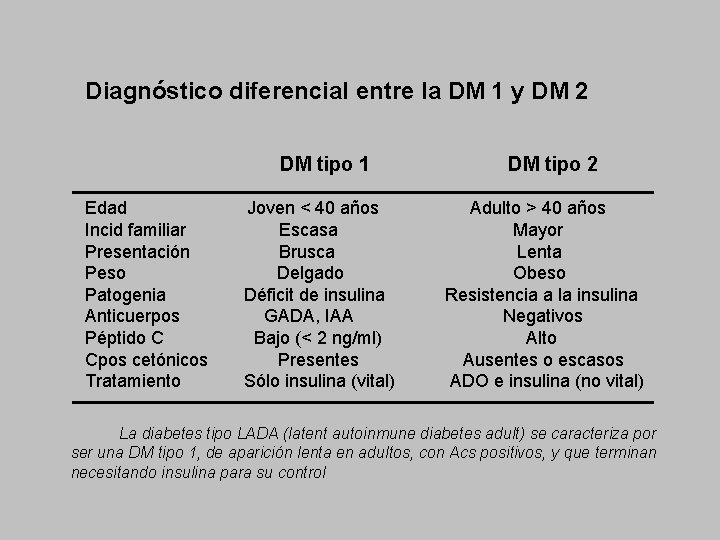 Diagnóstico diferencial entre la DM 1 y DM 2 DM tipo 1 Edad Incid