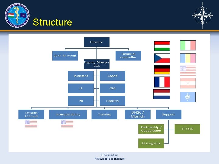 Structure Unclassified Releasable to Internet 