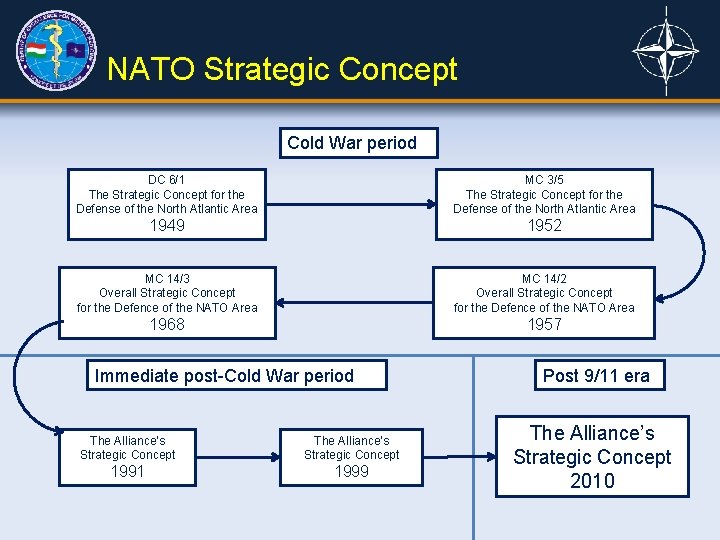 NATO Strategic Concept Cold War period DC 6/1 The Strategic Concept for the Defense