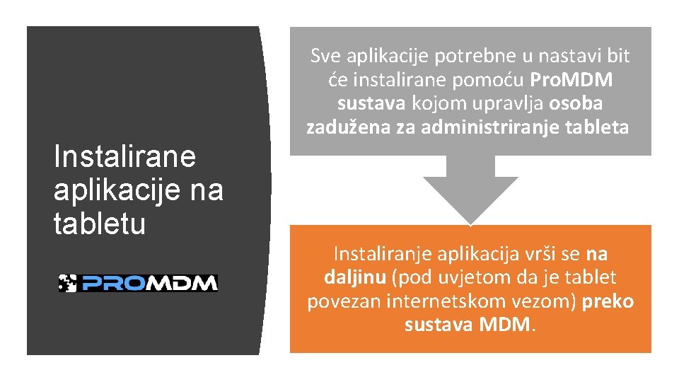 Instalirane aplikacije na tabletu Sve aplikacije potrebne u nastavi bit će instalirane pomoću Pro.