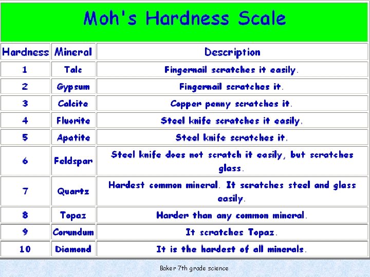 Mohs Scale Baker 7 th grade science 