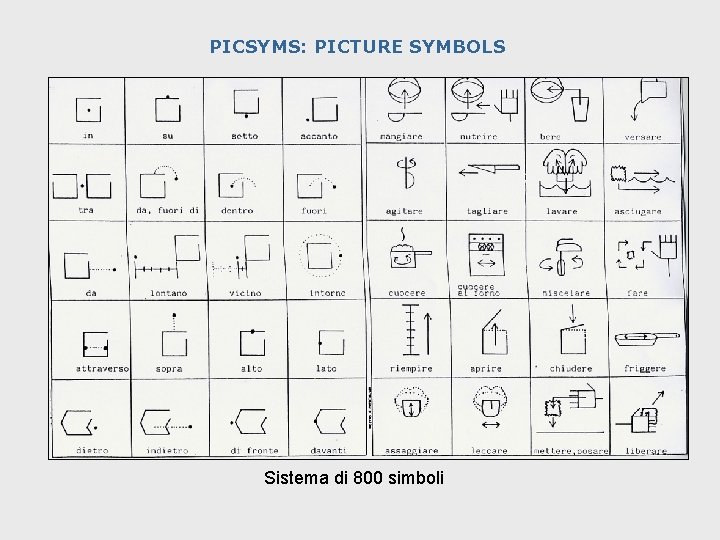PICSYMS: PICTURE SYMBOLS Sistema di 800 simboli 