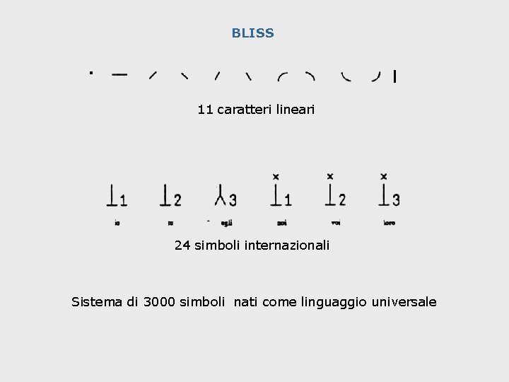 BLISS . 11 caratteri lineari 24 simboli internazionali Sistema di 3000 simboli nati come