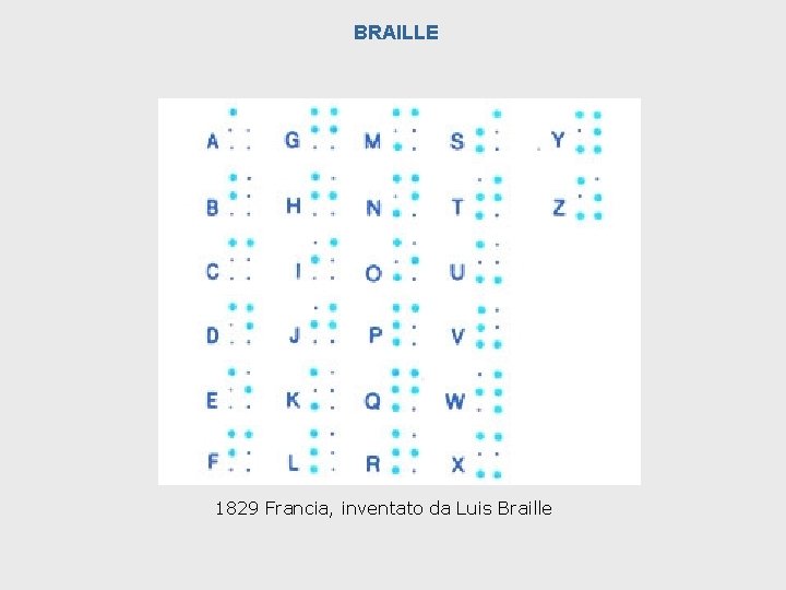 BRAILLE 1829 Francia, inventato da Luis Braille 