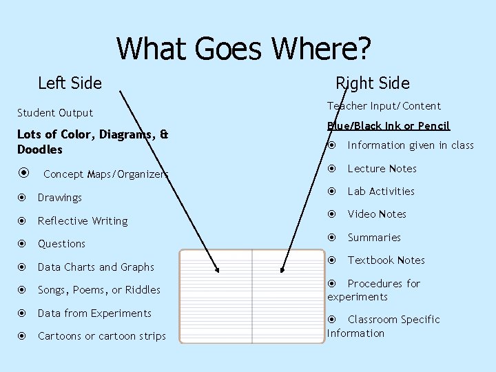 What Goes Where? Left Side Student Output Lots of Color, Diagrams, & Doodles Concept