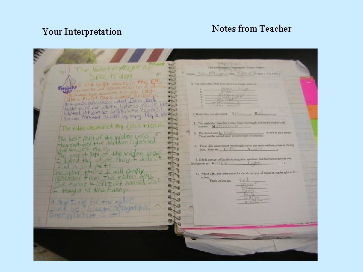 Your Interpretation Notes from Teacher 