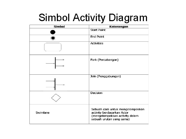 Simbol Activity Diagram 