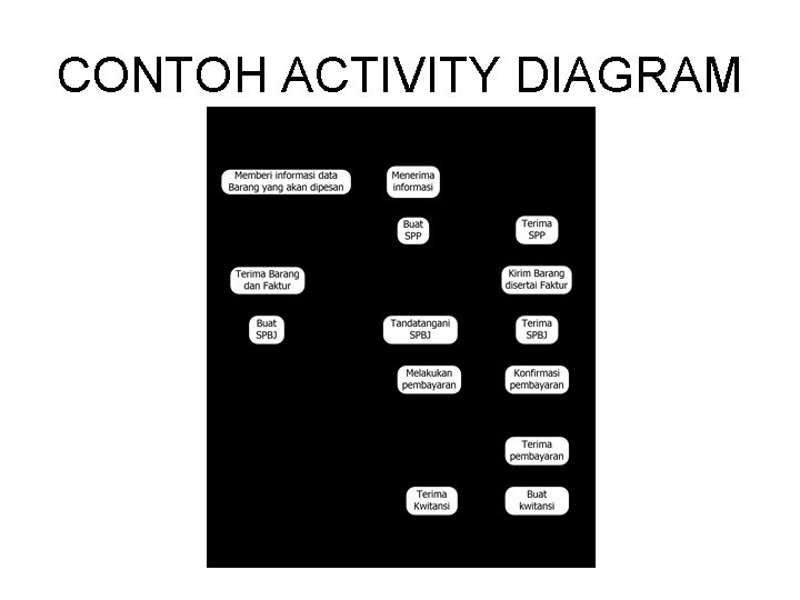 CONTOH ACTIVITY DIAGRAM 