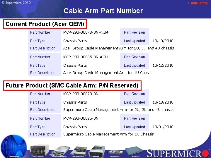 Confidential Cable Arm Part Number Current Product (Acer OEM) Part Number MCP-290 -00073 -0