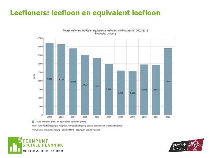 Leefloners: leefloon en equivalent leefloon 