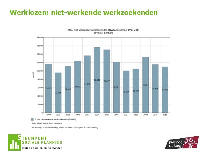 Werklozen: niet-werkende werkzoekenden 