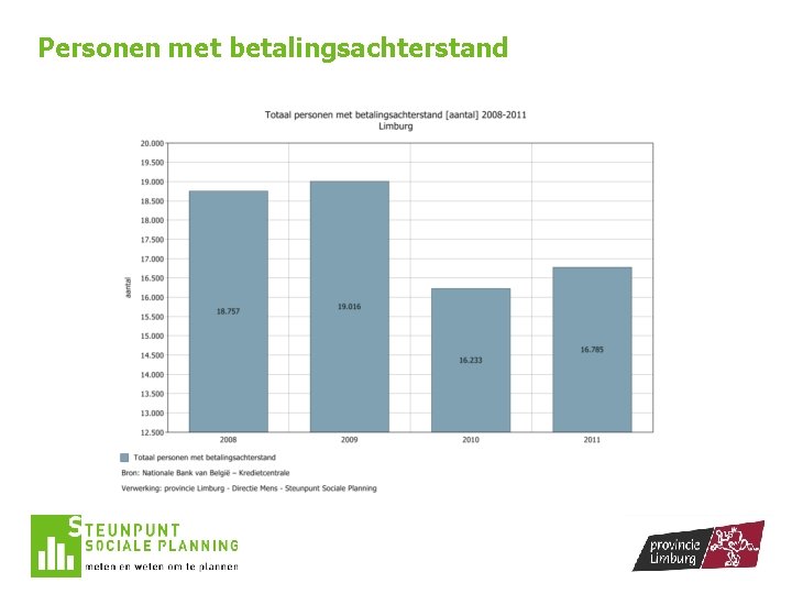 Personen met betalingsachterstand 